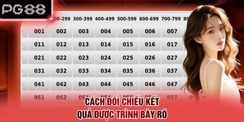 Cách đối chiếu kết quả được trình bày rõ